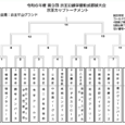 組み合わせ、試合会場が決定しております。   &n […]